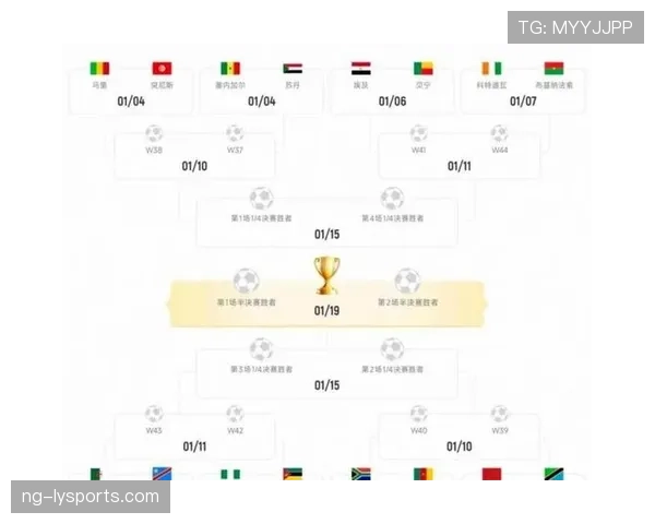 2026世界杯48支球队如何分为12个小组每组4支的赛制规则