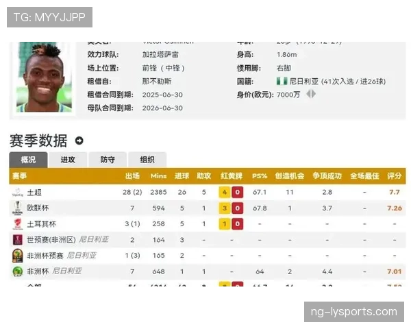奥斯梅恩天赋兑现效率与赛场表现的综合评估