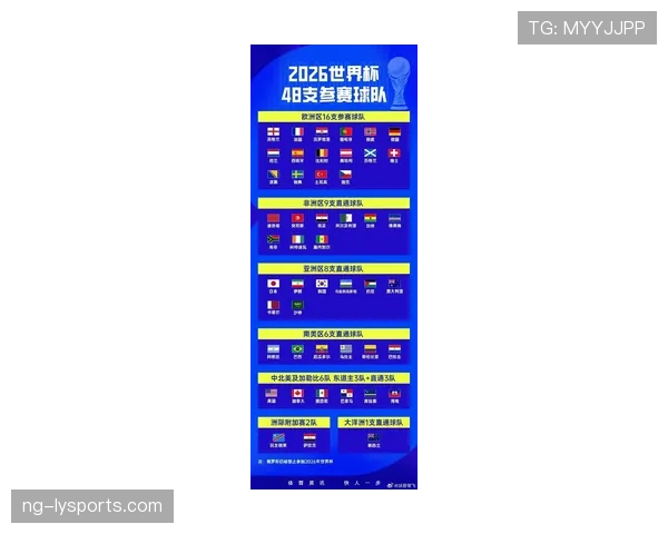 巴西2026世界杯赛程解析:小组赛对手与淘汰赛潜在对阵前瞻 巴西2026世界杯赛程解析:小组赛对手与淘汰赛潜在对阵前瞻