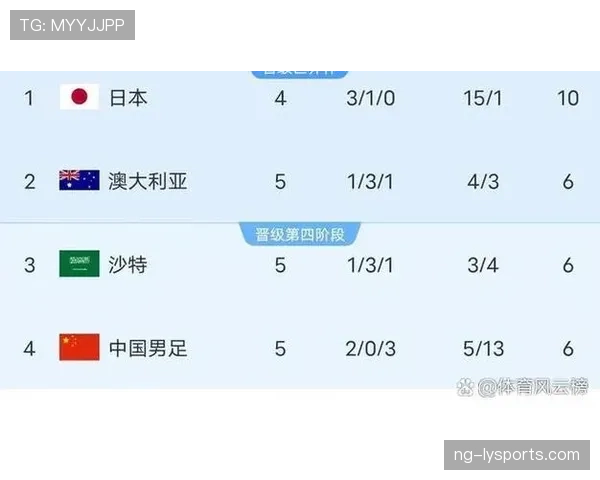 日本世界杯竞争格局分析